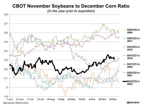 Cassidy Walter. Updated on February 22, 2024. March corn closed down 5¢. March soybeans ended the day down 13¢. March CBOT wheat is flat. The May and …